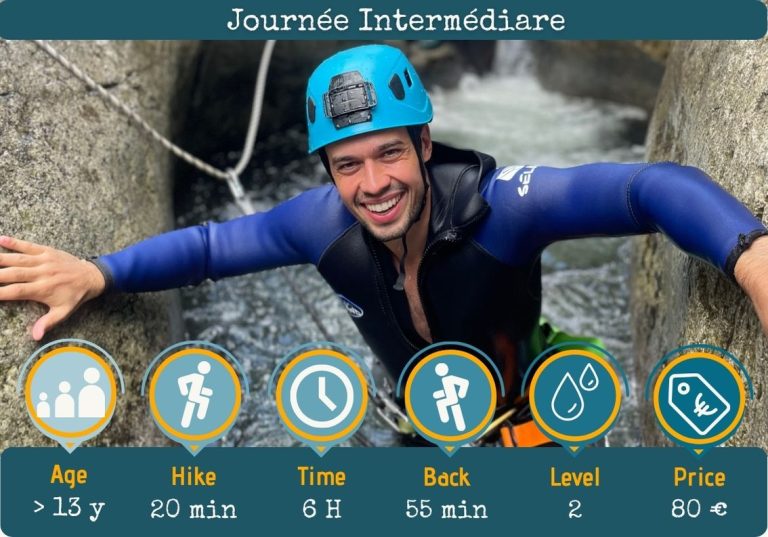 Canyoning adrenaline hunters with family guided by local in Ardeche holiday activities outdoors