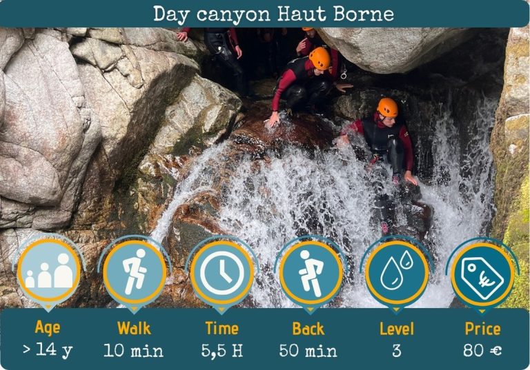 born to be wild Canyon river activity local guide in Ardeche holiday activities outdoors
