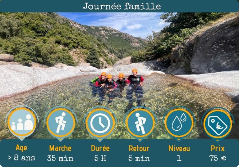 journée canyoning en Ardeche avec guide locale activité outdoor